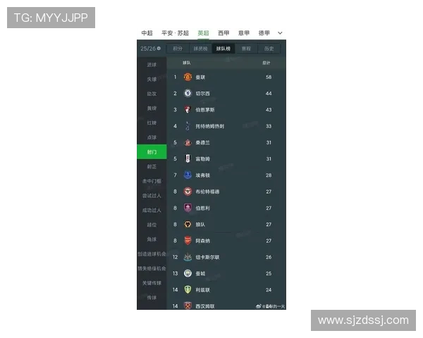 英超历史进球最多的球队名单及球星表现