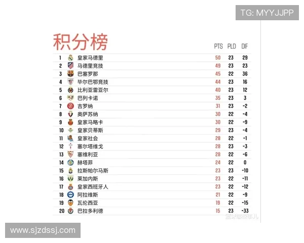 2009年西甲赛季最终积分榜及冠军归属 2009年西甲赛季最终积分榜及冠军归属