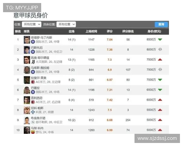 法甲球队怕德甲球队？法德联赛差距分析