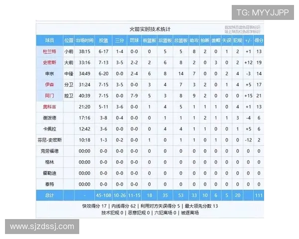 火箭队新赛季季前赛战术观察与球员表现评估