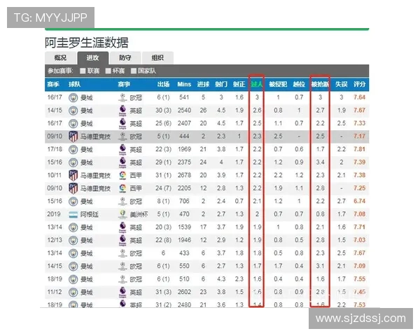 英超球员个人进球数统计榜：谁是效率王？